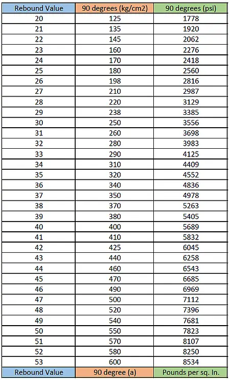 pce-instruments-roll-hardness-test-instrument-pce-ht-225a-5942731_1470125